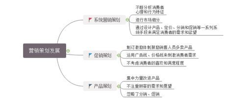 市場營銷策劃工作全解析 職責(zé)與關(guān)鍵任務(wù)